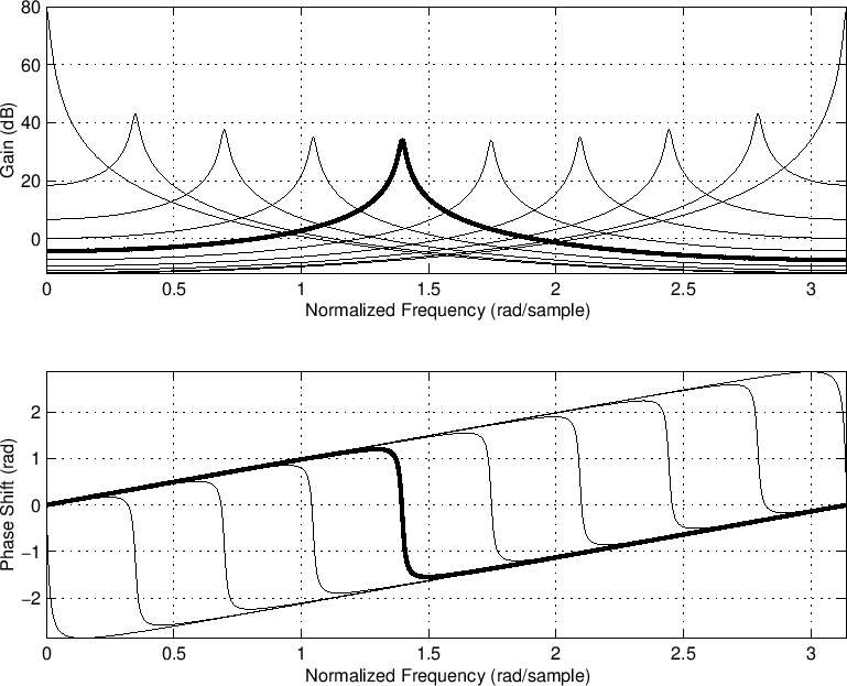 \includegraphics[width=\twidth ]{eps/resgain}