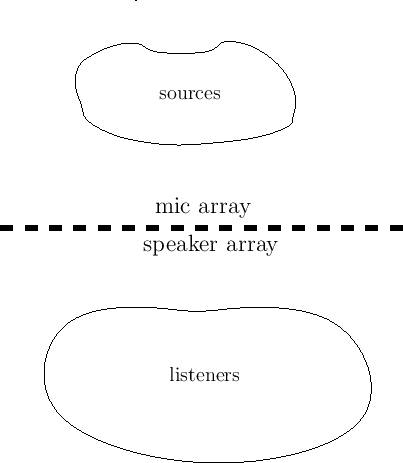 \resizebox{0.5\textwidth }{!}{\includegraphics{eps/geom.eps}}