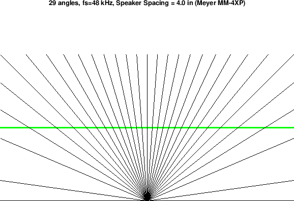 \resizebox{0.8\textwidth }{!}{\includegraphics{eps/showangles1.eps}}