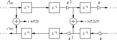 \includegraphics[width=4in]{eps/flloss.eps}