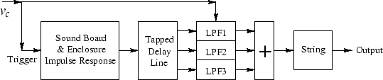 \includegraphics[width=5in]{eps/pianoCommutedB.eps}