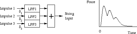 \includegraphics[width=4in]{eps/pianoForceFilterPulses.eps}