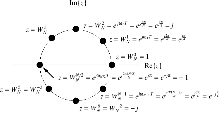 \includegraphics[width=\twidth]{eps/dftfreqs}