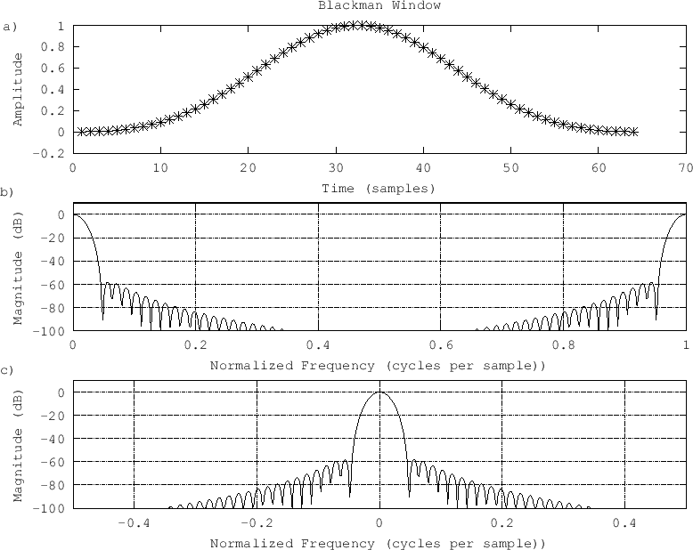 \includegraphics[width=\twidth]{eps/blackman}