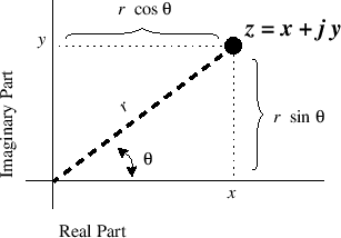 \includegraphics[scale=0.5]{eps/ComplexPlane}