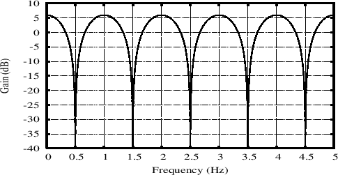 \includegraphics[width=4in,height=2.0in]{eps/combfilterFRDB}