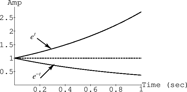 \includegraphics[width=0.8\twidth]{eps/decaygrowth}