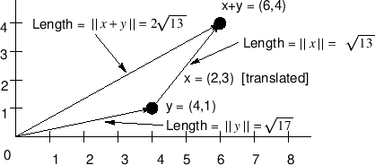 \includegraphics[scale=0.7]{eps/vecsumdist}