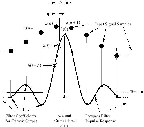 \includegraphics[scale=0.8]{eps/Waveforms}