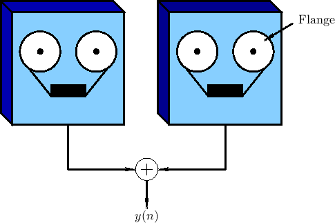 \includegraphics{eps/twotapemachines}