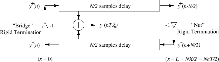 \includegraphics[width=\twidth]{eps/fterminatedstring}