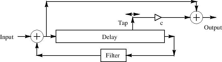 \includegraphics[width=\twidth]{eps/pianoSecondStringTap}