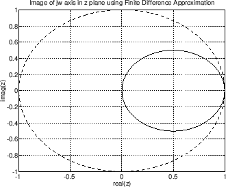 \includegraphics[width=3in]{eps/lfdacirc}