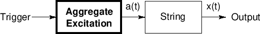 \includegraphics[scale=0.9]{eps/fexcitation}