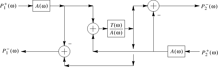 \includegraphics[width=\twidth]{eps/fFingerHoleOneMulAltCommuted}