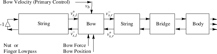 \includegraphics[width=\twidth]{eps/fBowedStrings}