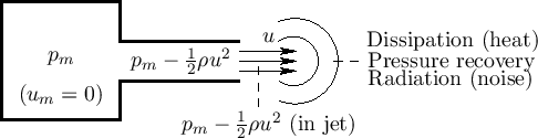 \includegraphics{eps/bernoulli-effect}