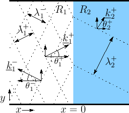 \includegraphics{eps/planewavescatangle}