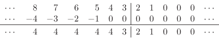 \begin{displaymath}\begin{array}{crrrrrr\vert rrrrrc} \cdots & 8 & 7 & 6 & 5 & 4 & 3 & 2 & 1 & 0 & 0 & 0 & \cdots\\ \cdots & -4 & -3 & -2 & -1 & 0 & 0 & 0 & 0 & 0 & 0 & 0 & \cdots\\ \hline\\ [-1em] \cdots & 4 & 4 & 4 & 4 & 4 & 3 & 2 & 1 & 0 & 0 & 0 & \cdots \end{array}\end{displaymath}