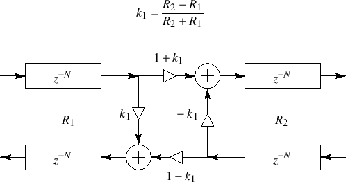 \includegraphics{eps/BidirectionalDelayLineScat}