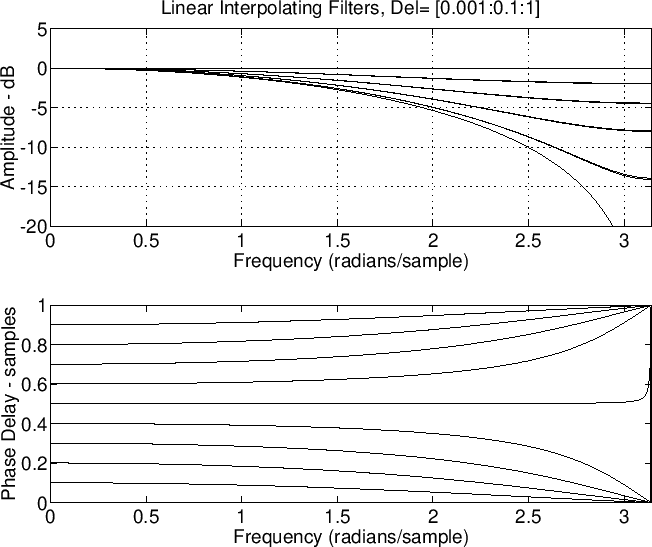 \includegraphics[width=\twidth]{eps/linear1}