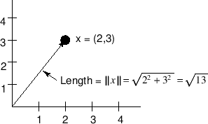 \includegraphics[scale=0.7]{eps/vec2dlen}