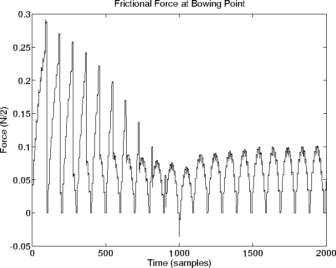 \resizebox{\textwidth}{!}{\includegraphics{eps/friction.eps}}