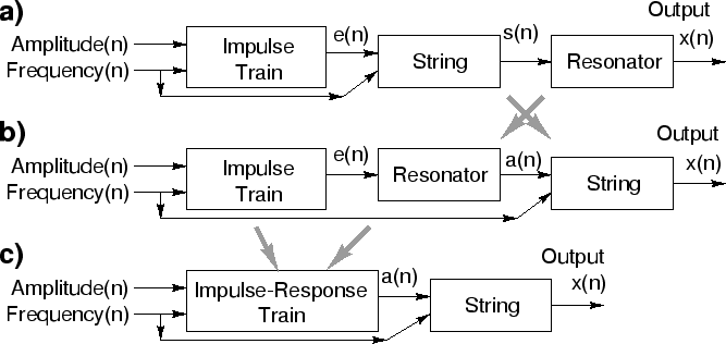 \includegraphics{eps/bowstring.eps}