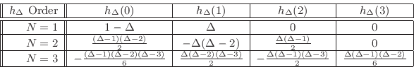 \begin{displaymath}
{\small
\begin{array}{\vert\vert r\vert\vert c\vert c\vert c\vert c\vert}
\hline
h_\Delta{\mbox{ Order}} & h_\Delta(0) & h_\Delta(1) & h_\Delta(2) & h_\Delta(3) \\
\hline
\hline
N=1 & 1-\Delta & \Delta & 0 & 0 \\
\hline
N=2 & \frac{(\Delta-1)(\Delta-2)}{2} & -\Delta(\Delta-2) & \frac{\Delta(\Delta-1)}{2} & 0 \\
\hline
N=3 & -\frac{(\Delta-1)(\Delta-2)(\Delta-3)}{6} & \frac{\Delta(\Delta-2)(\Delta-3)}{2} & -\frac{\Delta(\Delta-1)(\Delta-3)}{2} &
\frac{\Delta(\Delta-1)(\Delta-2)}{6} \\
\hline
\end{array}}
\end{displaymath}