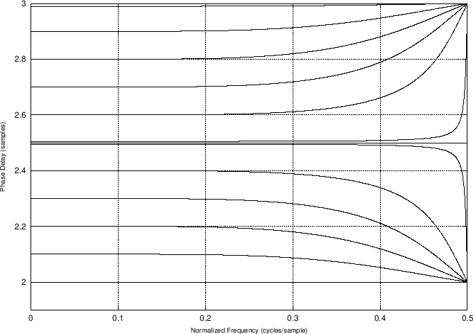 \includegraphics[width=0.9\twidth]{eps/tlagrange-5-pd}