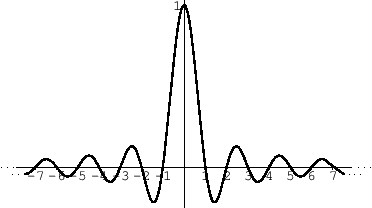 $ (t) \isdeftext \sin(\pi t)/(\pi t)$