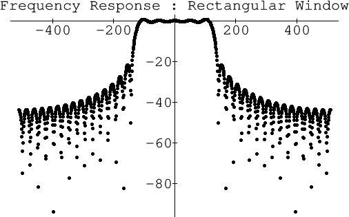 \includegraphics{eps/SincTruncatedF}