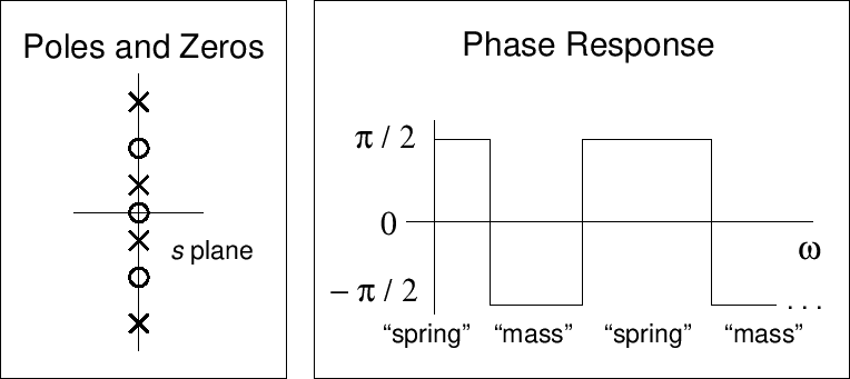 \includegraphics[width=\twidth]{eps/interlace}