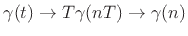 $ \gamma(nT), n = 0,1,2,\ldots$