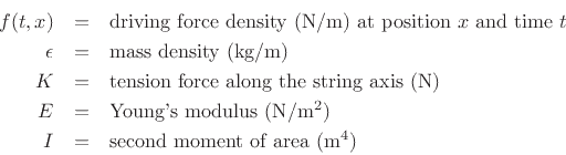 \begin{eqnarray*}
f(t,x) &=& \mbox{driving force density (N/m) at position $x$\ and time $t$}\\
\epsilon &=& \mbox{mass density (kg/m)}\\
K &=& \mbox{tension force along the string axis (N)}\\
E &=& \mbox{Young's modulus (N/m$\null^2$)}\\
I &=& \mbox{second moment of area (m$\null^4$)}
\end{eqnarray*}