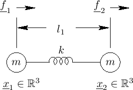 $\displaystyle \epsilon\ddot{\xi} = ES\xi'' + \frac{1}{2}ES[(y')^2]'
$