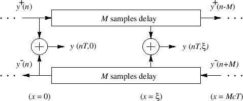 $ \nu_s \isdeftext 1/X$