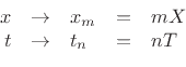 \begin{displaymath}
\begin{array}{rclcl}
x &\to& x_m&=& mX\nonumber \\
t &\to& t_n&=& nT\nonumber
\end{array}\end{displaymath}