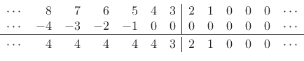 \begin{displaymath}\begin{array}{crrrrrr\vert rrrrrc} \cdots & 8 & 7 & 6 & 5 & 4 & 3 & 2 & 1 & 0 & 0 & 0 & \cdots\\ \cdots & -4 & -3 & -2 & -1 & 0 & 0 & 0 & 0 & 0 & 0 & 0 & \cdots\\ \hline\\ [-1em] \cdots & 4 & 4 & 4 & 4 & 4 & 3 & 2 & 1 & 0 & 0 & 0 & \cdots \end{array}\end{displaymath}