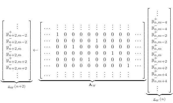 $\displaystyle \underbrace{\left[\! \begin{array}{l} \qquad\vdots \\ y^{+}_{n+2,m-2} \\ y^{-}_{n+2,m-2} \\ y^{+}_{n+2,m} \\ y^{-}_{n+2,m} \\ y^{+}_{n+2,m+2} \\ y^{-}_{n+2,m+2} \\ \qquad\vdots \end{array} \!\right]}_{\underline{x}_W(n+2)} \!\leftarrow\! \underbrace{\left[\! \begin{array}{cccccccccccc} \cdots & \vdots & \vdots & \vdots & \vdots & \vdots & \vdots & \vdots & \vdots & \vdots & \vdots \\ \cdots & 1 & 0 & 0 & 0 & 0 & 0 & 0 & 0 & 0 & 0 & \cdots\\ \cdots & 0 & 0 & 0 & 0 & 0 & 1 & 0 & 0 & 0 & 0 & \cdots\\ \cdots & 0 & 0 & 1 & 0 & 0 & 0 & 0 & 0 & 0 & 0 & \cdots\\ \cdots & 0 & 0 & 0 & 0 & 0 & 0 & 0 & 1 & 0 & 0 & \cdots\\ \cdots & 0 & 0 & 0 & 0 & 1 & 0 & 0 & 0 & 0 & 0 & \cdots\\ \cdots & 0 & 0 & 0 & 0 & 0 & 0 & 0 & 0 & 0 & 1 & \cdots\\ \cdots & \vdots & \vdots & \vdots & \vdots & \vdots & \vdots & \vdots & \vdots & \vdots & \vdots \end{array} \!\right]}_{\mathbf{A}_W} \! \underbrace{\left[\! \begin{array}{l} \quad\vdots \\ y^{+}_{n,m-4} \\ y^{-}_{n,m-4} \\ y^{+}_{n,m-2} \\ y^{-}_{n,m-2} \\ y^{+}_{n,m} \\ y^{-}_{n,m} \\ y^{+}_{n,m+2} \\ y^{-}_{n,m+2} \\ y^{+}_{n,m+4} \\ y^{-}_{n,m+4} \\ \quad\vdots \end{array} \!\right]}_{\underline{x}_W(n)} \protect$