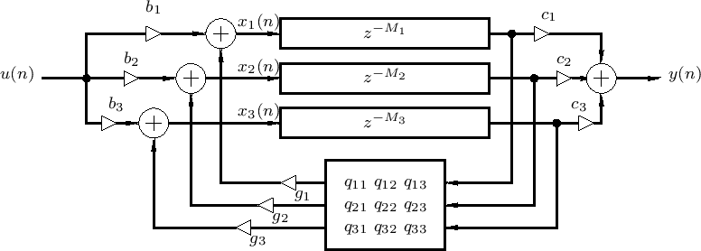 \includegraphics[width=\twidth]{eps/FDNSISO}