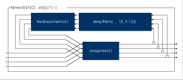 $ t_{60}(\omega_k)$