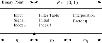 \includegraphics[scale=0.8]{eps/TimeRegisterFormat}