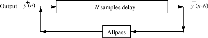 $\displaystyle \epsilon {\ddot y}= Ky''- \kappa y''''.
$