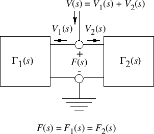 \includegraphics[scale=0.9]{eps/lparallel}