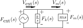 $\displaystyle F_k(s)
= F_{\mbox{ext}}(s) \frac{R_k(s)}{R_m(s)+R_k(s)}
= F_{\mbox{ext}}(s) \frac{\frac{k}{s}}{ms+\frac{k}{s}}
$