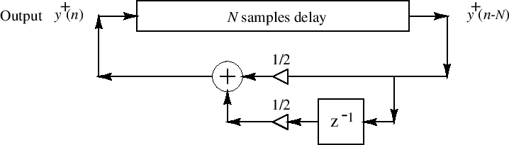 $ {\hat g}(0) = {\hat g}(1) = 1/2$