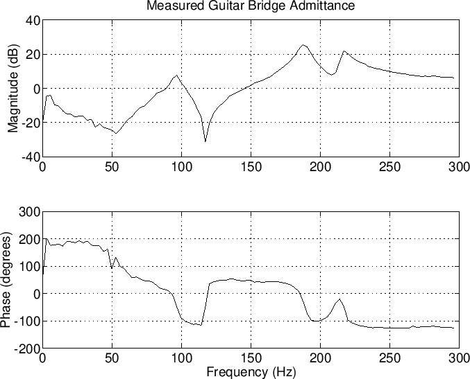 \includegraphics[width=\twidth]{eps/lguitardata}