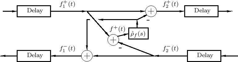 $ \hat{\rho}_f\cdot(F^{+}_1-F^{-}_2)$