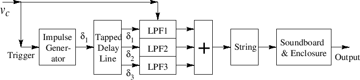 \includegraphics[width=\twidth]{eps/pianoCommutedA}